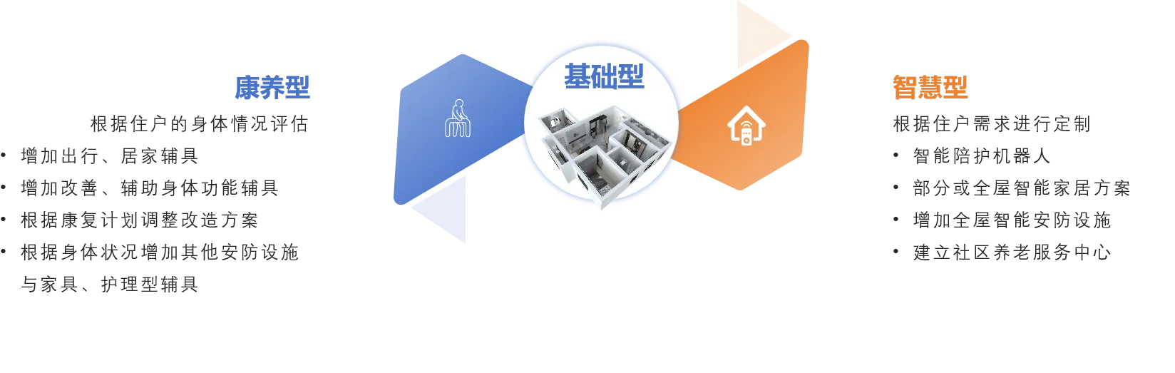 居家适老化改造